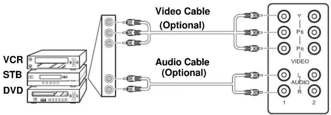 HANNSPREE ST42 - Connecting a VCR/ Set-top box/ DVD Player Using Video Inputs - 1
