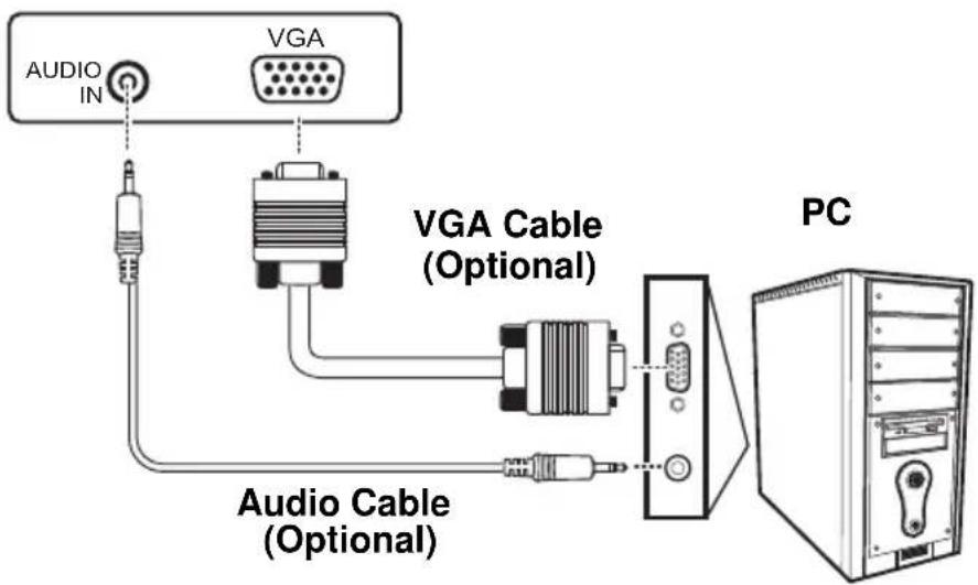 HANNSPREE ST42 - Connecting a PC using VGA - 1