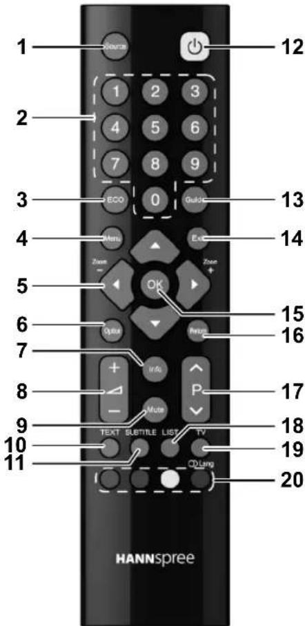 HANNSPREE AD32U - Info - 1