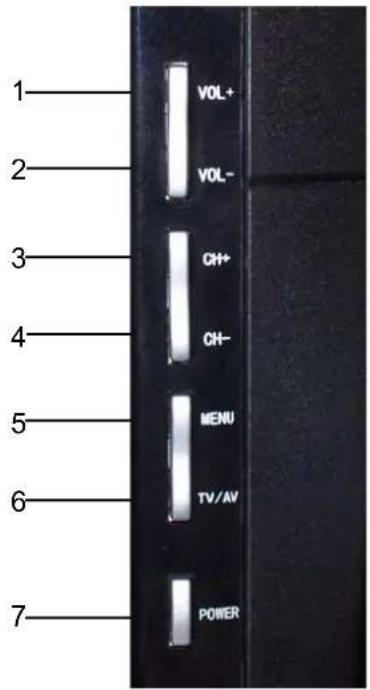 CMX LCD 7260 - Hauptgerät – Bedienelemente auf der rechte Seite - 1