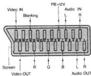 BANG & OLUFSEN Beovision LX - Pin configuration AUX 2: - 3