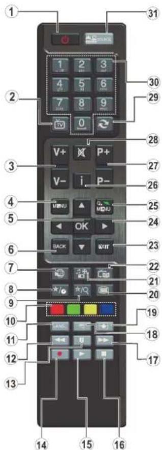 Finlux 47FLSKR170LHCD - Using My button 1 (\*) - 1