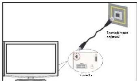 Finlux 47FLSKR170LHCD - To configure wired settings please refer Network Settings section in Settings menu. - 1