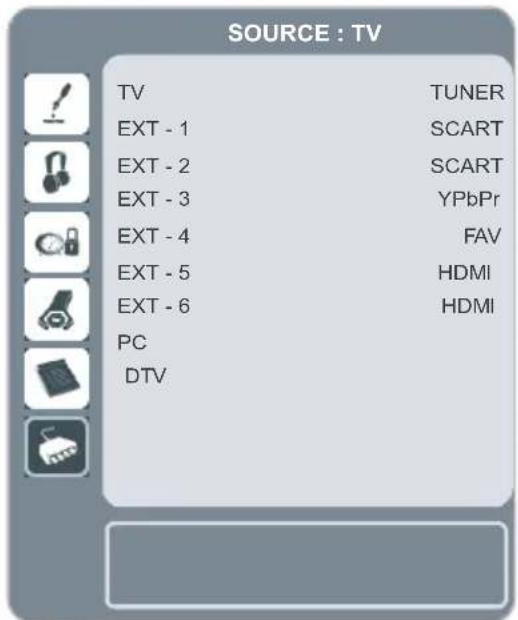 SOURCE : TV TV TUNER EXT - 1 SCART EXT - 2 SCART EXT - 3 YPbPr EXT - 4 FAV EXT - 5 HDMI EXT - 6 HDMI PC DTV
