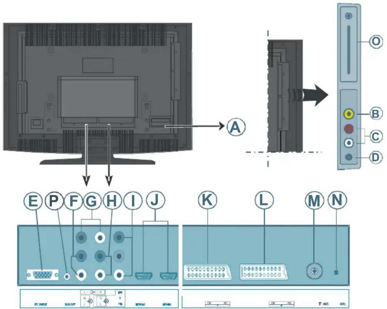 Diagram illustrating the internal structure and labeling of an electronic device, showing front panel, display panel, and control panel with labeled ports.