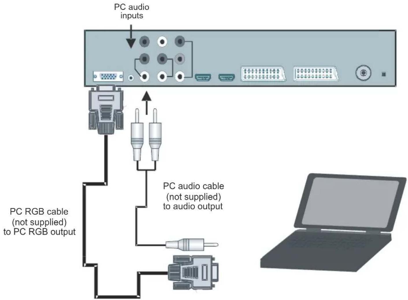 Finlux 37FLHD760 - Connecting the LCD TV to a PC - 1