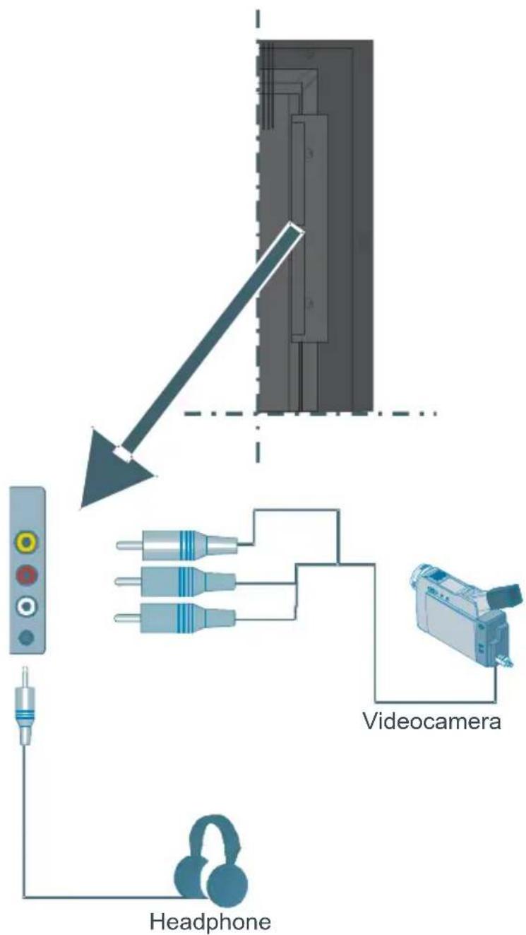 Finlux 37FLHD760 - Using Side Connectors - 1