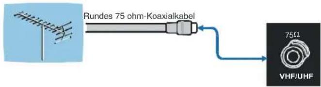 Rundes 75 ohm-Koaxialkabel 75Ω VHF/UHF