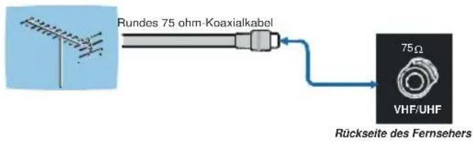 Finlux 32FL745 - Antennenanschluss - 1