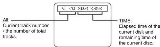 All: 4/12 0:13:45 - 0:45:40 Current track number / the number of total tracks. TIME: Elapsed time of the current disk and remaining time of the current disc.
