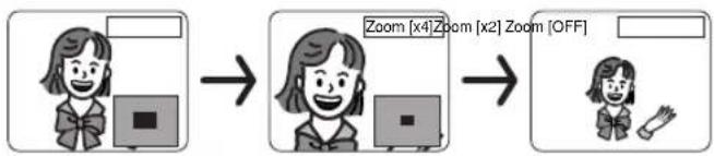 SYLVANIA 6727DC - ZOOM PLAYBACK (enlargement onscreen) - 1