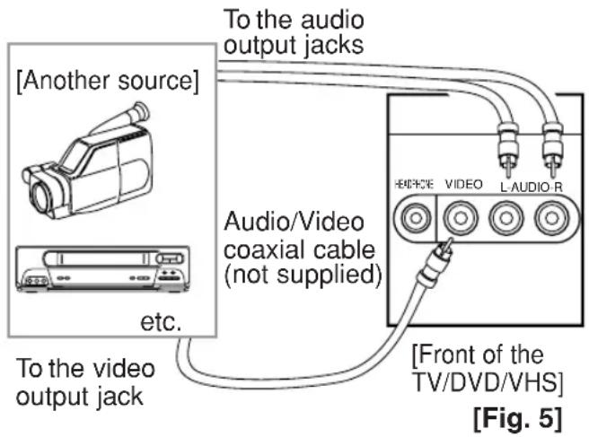 [Another source] etc. To the video output jack To the audio output jacks Audio/Video coaxial cable (not supplied) [Front of the TV/DVD/VHS] [Fig. 5]