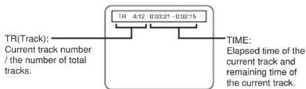 SYLVANIA 6727DC - For audio CDs - 1