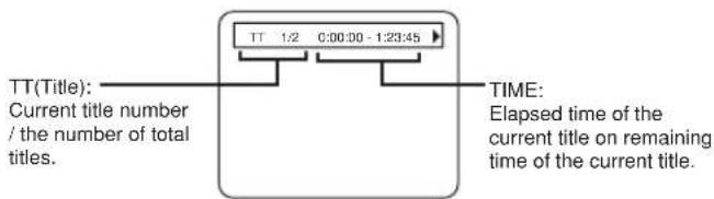 TT(Title): Current title number / the number of total titles. TT 1/2 0:00:00 - 1:23:45 TIME: Elapsed time of the current title on remaining time of the current title.