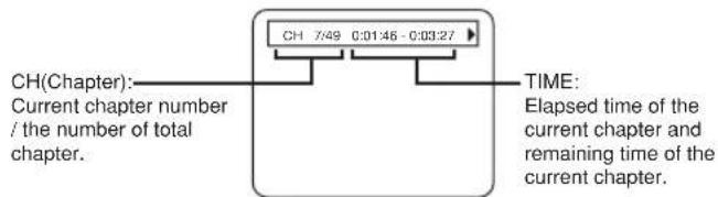 CH(Chapter): Current chapter number / the number of total chapter. CH 7/49 0:01:45 - 0:03:27 TIME: Elapsed time of the current chapter and remaining time of the current chapter.