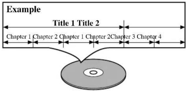 Example Title 1 Title 2 Chapter 1 Chapter 2 Chapter 1 Chapter 2 Chapter 3 Chapter 4