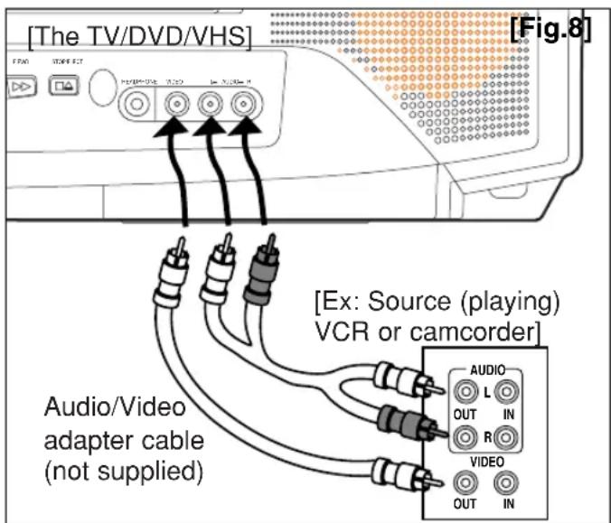[The TV/DVD/VHS] [Fig.8] Audio/Video adapter cable (not supplied) [Ex: Source (playing) VCR or camcorder] AUDIO L OUT IN R VIDEO OUT IN