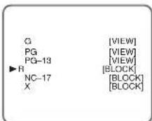SYLVANIA 6727DC - Select your desired item - 1