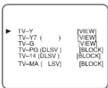 SYLVANIA 6727DC - - When you select [TV-PG], [TV-14] or [TV-MA]: - 3
