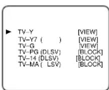 SYLVANIA 6727DB - - When you select [TV-PG], [TV-14] or [TV-MA]: - 3