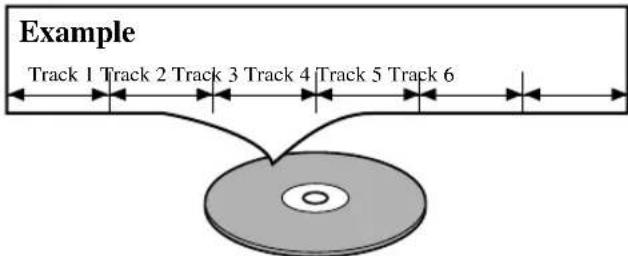 Example Track 1 Track 2 Track 3 Track 4 Track 5 Track 6