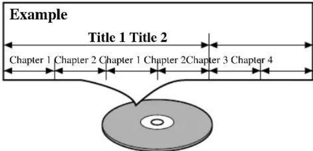Example Title 1 Title 2 Chapter 1 Chapter 2 Chapter 1 Chapter 2 Chapter 3 Chapter 4