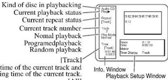 Kind of disc in playbacking Current playback status Current repeat status Current track number Nomal playback Programed playback Random playback [Track] Time of the current track and ing time of the current track. [All] Audio CD Play Repeat [Track] Track Play Mode Normal Time [Track] 0:31.46 0:35.25 21.02.09.04.05.06.07.08.09.10 11.12 Track Time 2:12 Major Time Display Track Info. Window Playback Setup Window