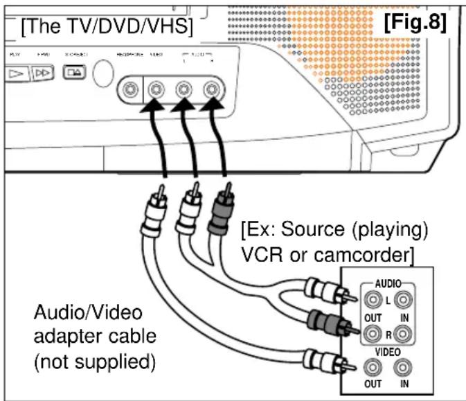 [The TV/DVD/VHS] [Fig.8] Audio/Video adapter cable (not supplied) [Ex: Source (playing) VCR or camcorder]