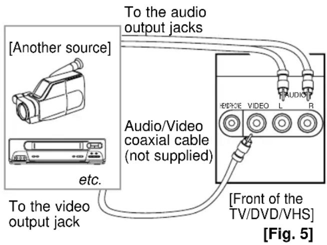 [Another source] etc. To the video output jack To the audio output jacks Audio/Video coaxial cable (not supplied) [Front of the TV/DVD/VHS] [Fig. 5]