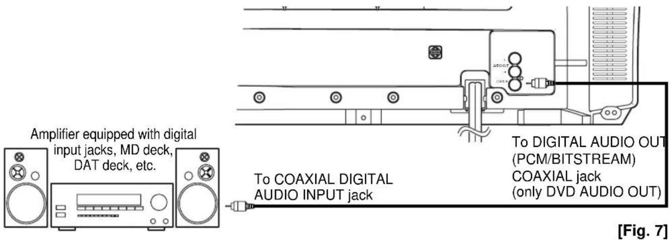 Amplifier equipped with digital input jacks, MD deck, DAT deck, etc. To COAXIAL DIGITAL AUDIO INPUT jack To DIGITAL AUDIO OUT (PCM/BITSTREAM) COAXIAL jack (only DVD AUDIO OUT) [Fig. 7]