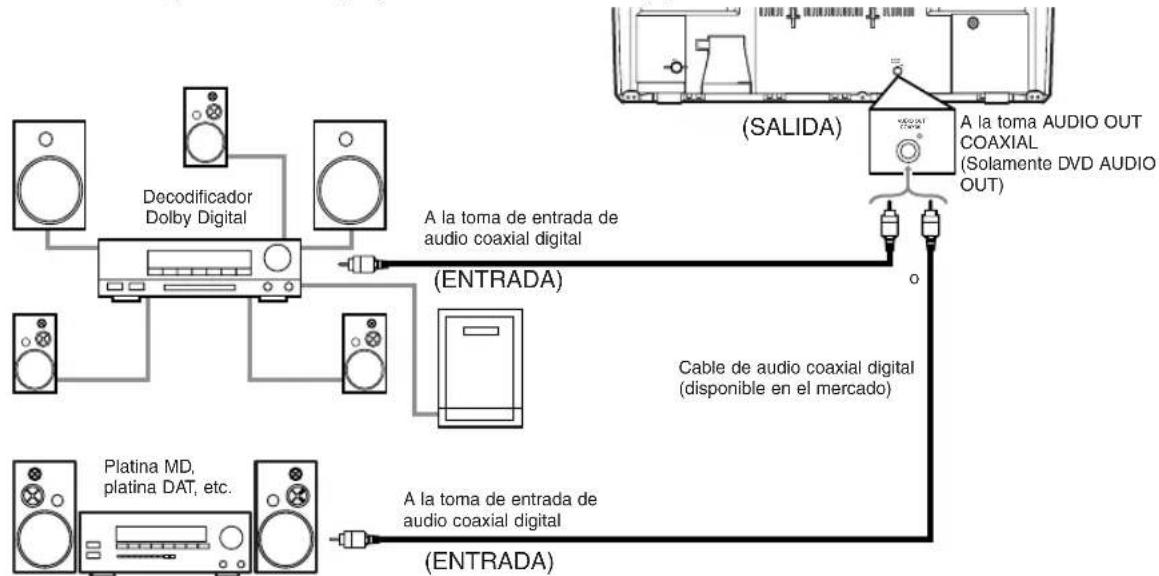 SYLVANIA 6719DG - CONEXIÓN A UN DISPOSITIVO DE AUDIO DIGITAL (TRASERA) - 1