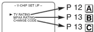 SYLVANIA 6719DG - Use [▲ /▼] to select "TV RATING", "MPAA RATING" or "CHANGE CODE", then press [ENTER]. - 1