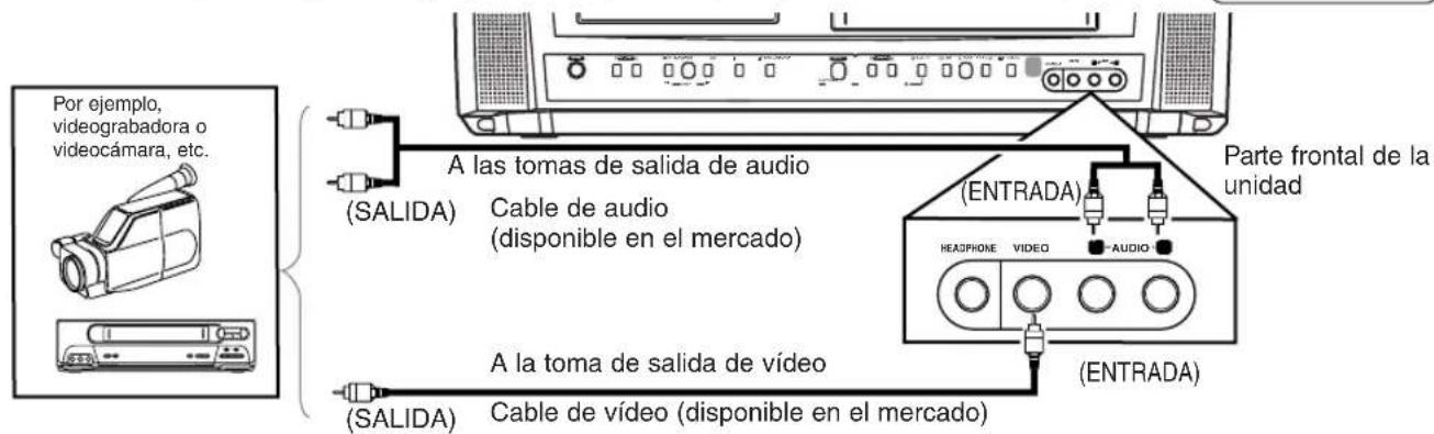 Por ejemplo, videograbadora o videocámara, etc. A las tomas de salida de audio (SALIDA) Cable de audio (disponible en el mercado) A la toma de salida de vídeo (SALIDA) Cable de vídeo (disponible en el mercado) Parte frontal de la unidad (ENTRADA) HEADPHONE VIDEO AUDIO (ENTRADA)