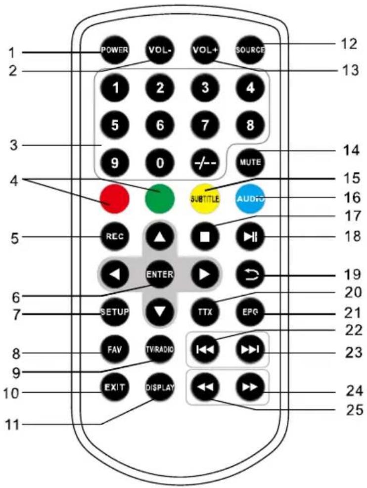 Jay-Tech PD1008 - FERNBEDIENUNG - 1