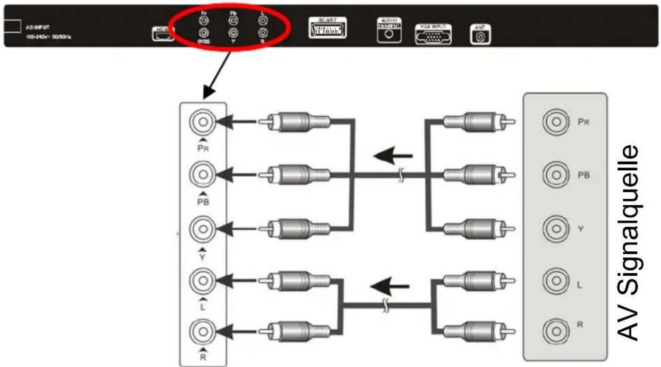 Dyon ALPHA 24 - Anschluss an externe AV Signalquelle (Y/Pb/Pr) - 1