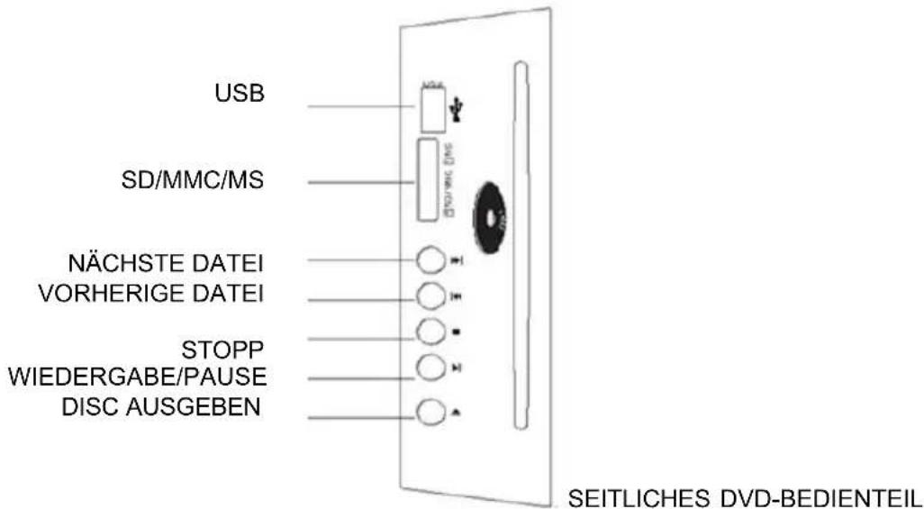 Dyon ALPHA 24 - DVD-Betrieb - 1