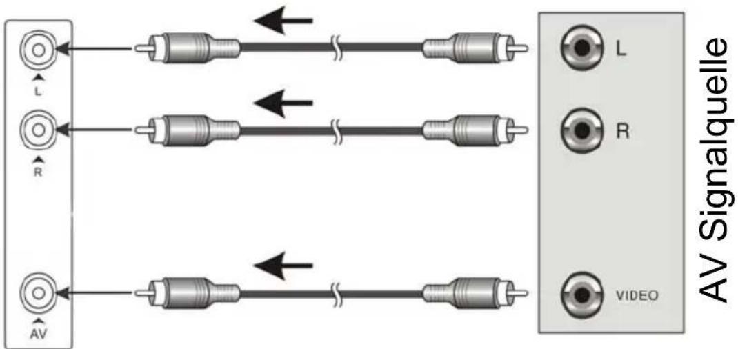 Dyon ALPHA 24 - Anschluss an externe AV Signalquelle - 1