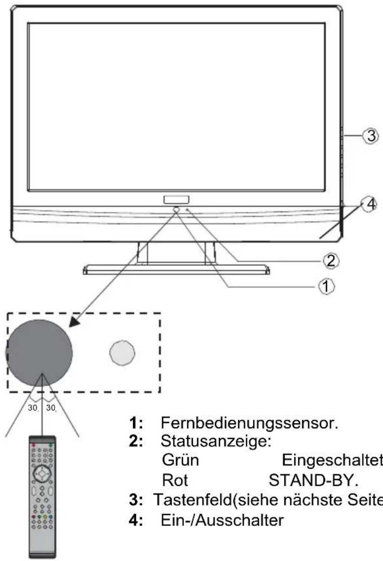 Dyon ALPHA 24 - Bedienelemente und Anschlüsse - 1