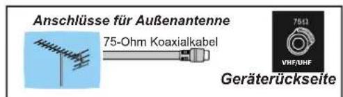 DURABASE DB-2106TV - Fernbedienungstasten - 3