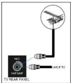 DURABASE DB-2106TV - Anschlussmöglichkeiten an der RF-Eingangsbuchse - 1