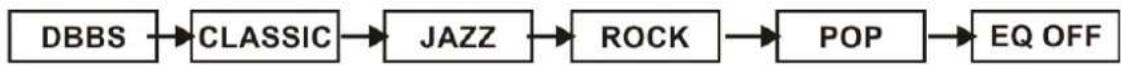 DENVER IFM-100 - MUSIK-EQUALIZER - 1