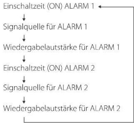 TEAC SR-L280i - Überprüfen der Timereinstellungen - 2