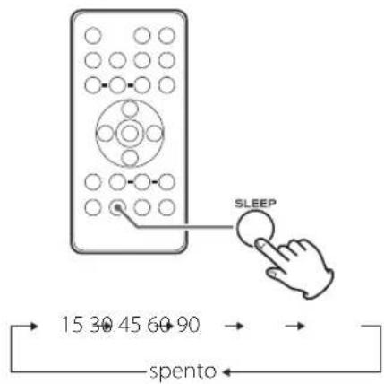 SLEEP 15 30 45 60 90 spento