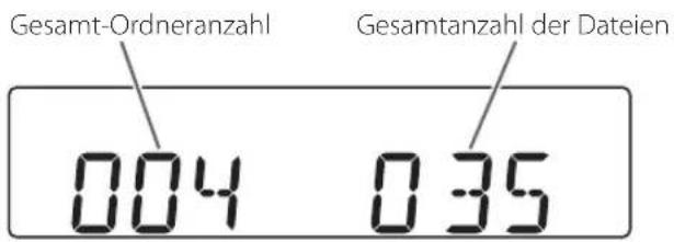 Gesamt-Ordneranzahl Gesamtanzahl der Dateien 004 035