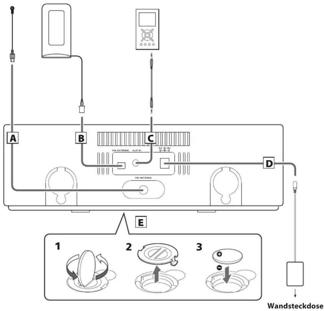TEAC SR-L280i - ACHTUNG: - 1