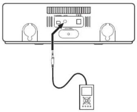 TEAC SR-L280i - Wiedergeben einer externen Signalquelle - 1