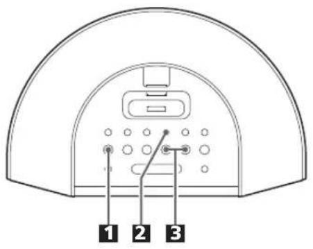 1 2 3