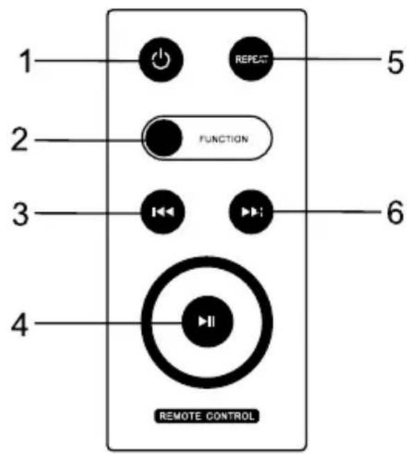 Soundmaster IP1040 - STROMVERSORGUNG - 1