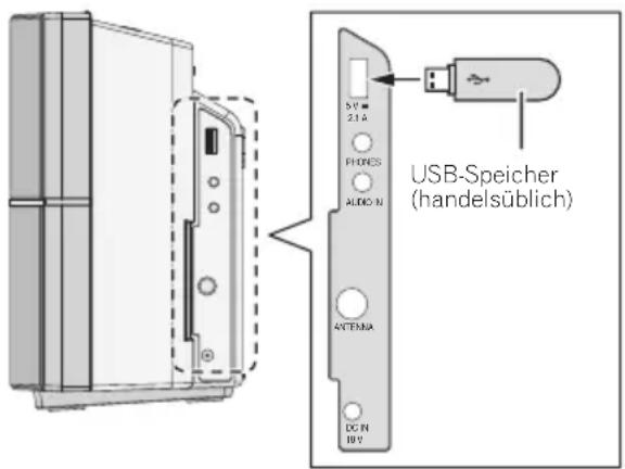 USB-Speicher (handelsüblich)