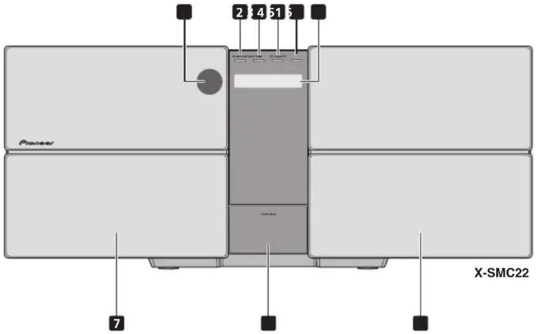 PIONEER X-SMC11 - Bezeichnungen und Funktionen der Teile - 1